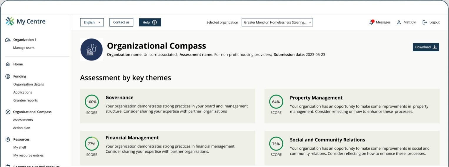 Portal My Centre: ekran Organizational Compass z wynikami oceny organizacji