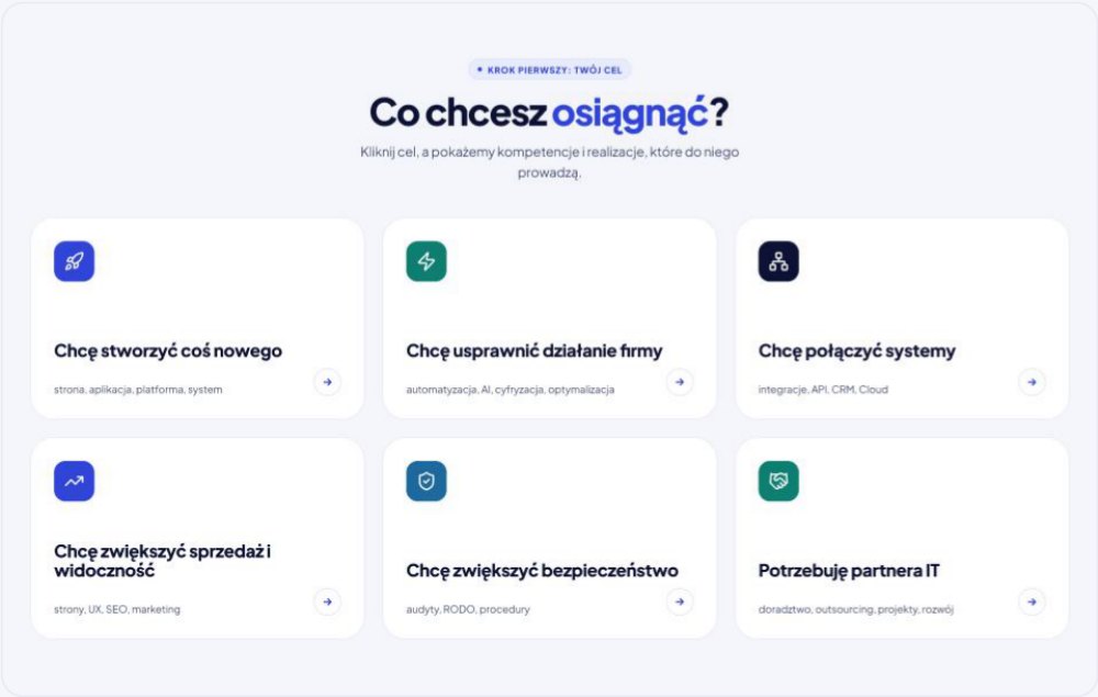 Sekcja „Co chcesz osiągnąć?” z sześcioma kartami celów