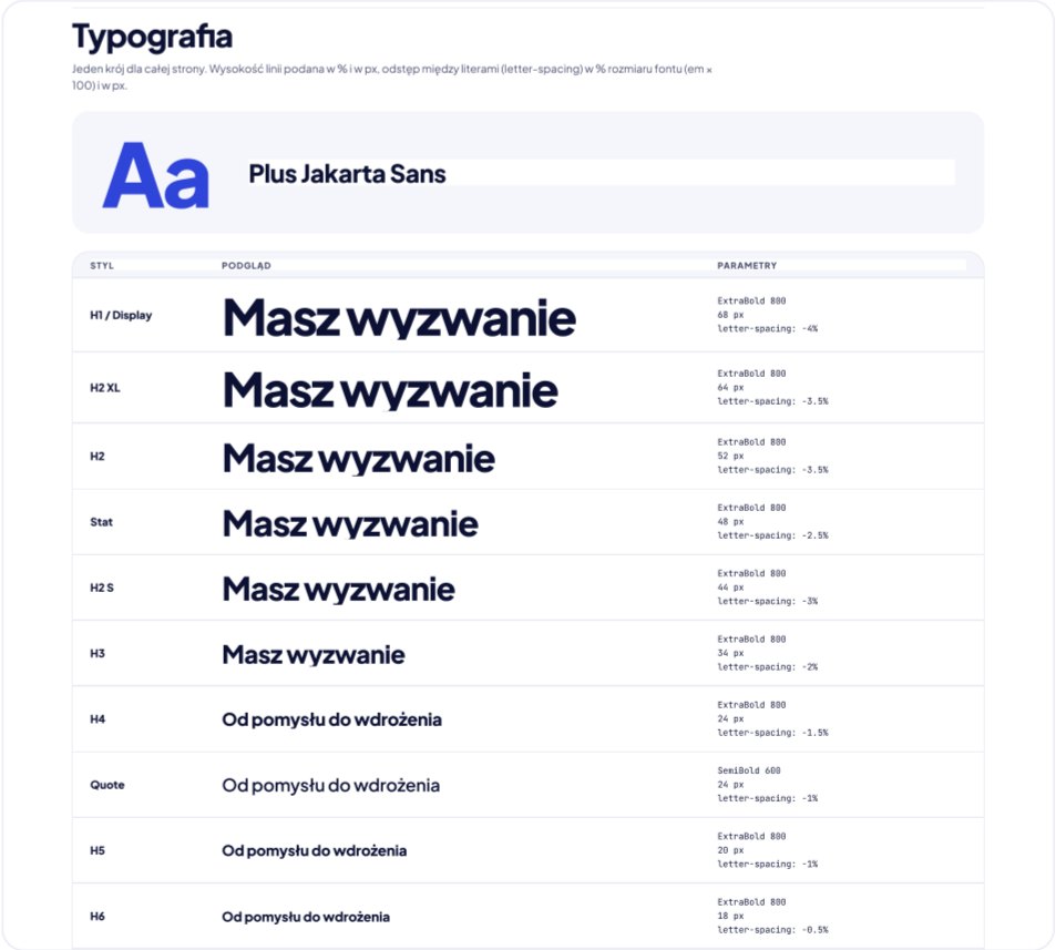 Skala typografii Plus Jakarta Sans w style guide IMSET
